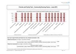 Community Nursing Teams – June 2015