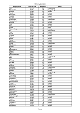 KSH Településkódok Megnevezés Településkód Megyekód