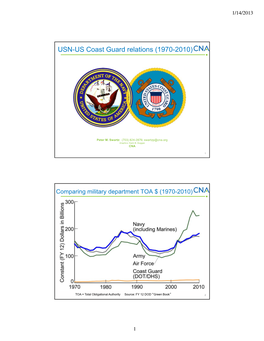 USN-US Coast Guard Relations (1970-2010)