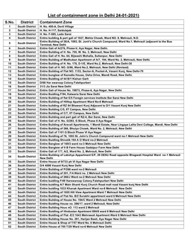 List of Containment Zone in Delhi 24-01-2021) S.No