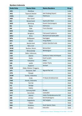 2D. Kode Bandara.Pdf