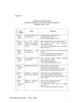 I Lampiran 1 TOPIK DAN PEMBICARA MATRIKS OBROLAN WARUNG KOPI PHOENAM PERIODE 2003 – 2007