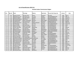 List of Beneficiaries 2015-16 Assistant Labour Commissioner Kulgam