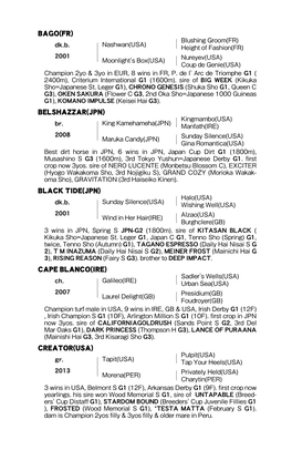 Page 1 BAGO(FR) Dk.B. 2001 Nashwan(USA) Moonlight's Box