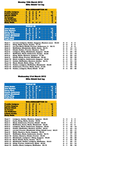 2012 Elite Shield 1St Leg