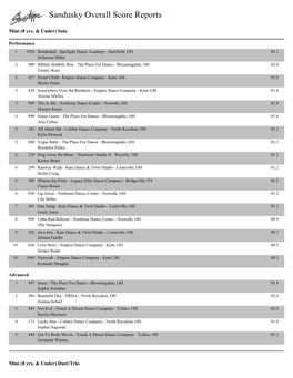 Sandusky Overall Score Reports