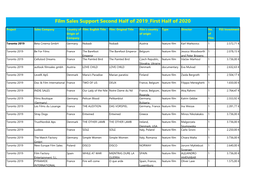 Reimbursements for Campaigns