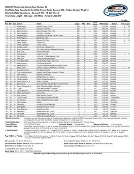 NASCAR Nationwide Series Race Number 30 Unofficial Race Results