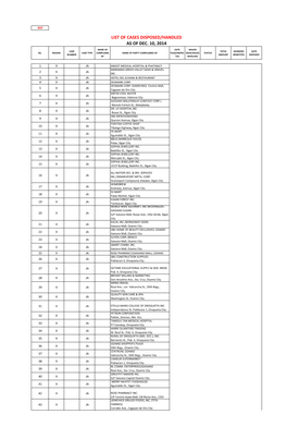 List of Cases Disposed/Handled As of Dec