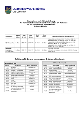 LANDKREIS WOLFENBÜTTEL Die Landrätin