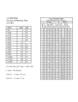 FEET 50 16 MM FILM Footage & Running Time (24 Fps) MIN. : SEC