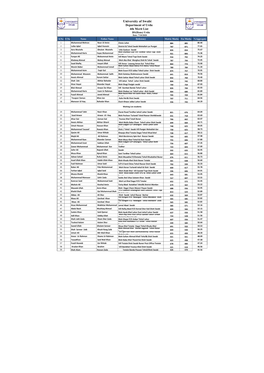 University of Swabi Department of Urdu 4Th Merit List BS(Hons) Urdu Date: 7/10/2020 S.No F.No Name Father Name Deficiency Matric Marks Fsc Marks %Aggregate