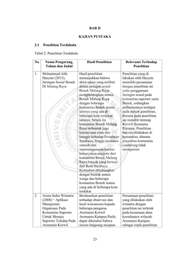 23 BAB II KAJIAN PUSTAKA 2.1 Penelitian Terdahulu Tabel 2