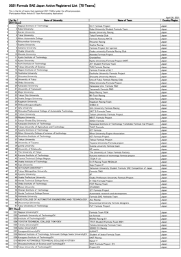 2021 Formula SAE Japan Active Registered List [70 Teams]