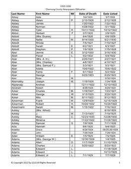 Last Name First Name MI Date of Death Date Listed Abbey Alide 5/4/1924 5/7/1924 Abbey Helen P