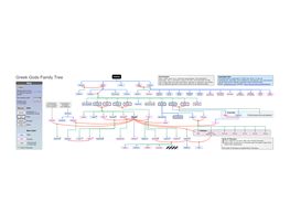 Greek Gods Family Tree Many Greek Gods Have Conflicting Genealogies