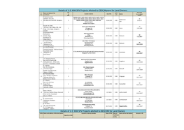 Details of PPA Signed in Respect of 1-3 MW SPV Projects