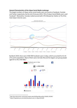 General Characteristics of the Libyan Social Media Landscape The