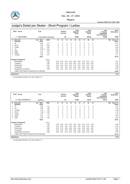 Judge's Detail Per Skater - Short Program / Ladies