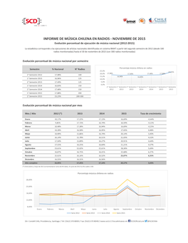 Iinforme-BMAT-Noviem