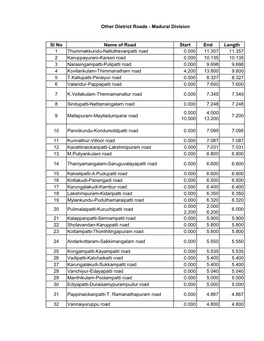 Sl No Name of Road Start End Length 1 Thummakkundu-Nalluthevanpatti