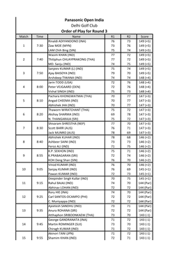 Panasonic Open India Delhi Golf Club Order of Play for Round 3