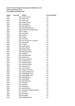 Tech2 On-Site Tech Support and Projector Installation Services Service Areas by Post Code Last Updated: 18 October 2017 Region P