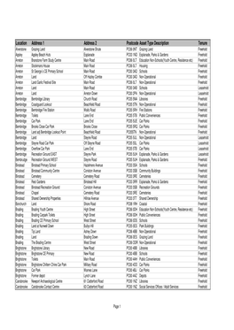 Location Address 1 Address 2 Postcode Asset Type Description