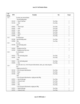 Annex 2-B - Tariff Schedule of Bahrain