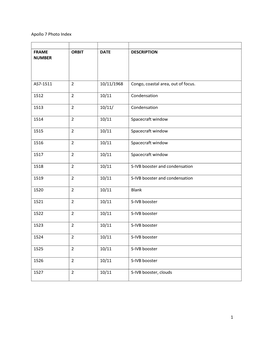 1 Apollo 7 Photo Index FRAME NUMBER ORBIT DATE DESCRIPTION AS7-1511 2 10/11/1968 Congo, Coastal Area, out of Focus. 1512 2 10/1