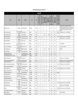 Collier Shelter Plan