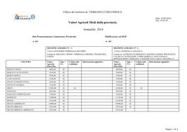 Valori Agricoli Medi Della Provincia Annualità 2014