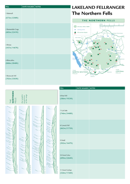 The Northern Fells (673M/2208Ft) the NORTHERN FELLS