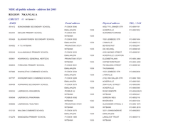 MDE All Public Schools - Address List 2003 REGION NKANGALA