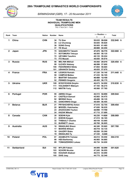 28Th TRAMPOLINE GYMNASTICS WORLD CHAMPIONSHIPS BIRMINGHAM