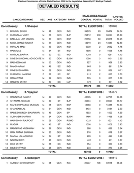 Detailed Results