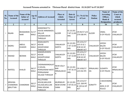 Thrissur Rural District from 01.10.2017 to 07.10.2017