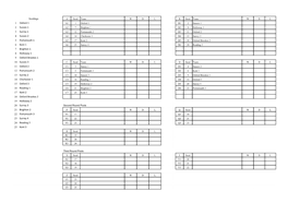 Seedings 1 Oxford 1 2 Sussex 1 3 Surrey 1 4 Sussex 2 5