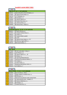 Soutěžní Ročník 2020 / 2021 J1A 1.Liga Žen 14