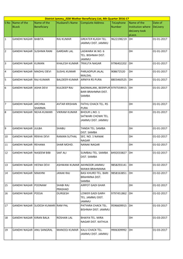 S No Name of the Block Name of the Beneficiary Husband's Name