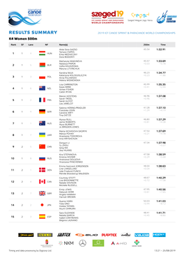 RESULTS SUMMARY 2019 ICF CANOE SPRINT & PARACANOE WORLD CHAMPIONSHIPS K4 Women 500M