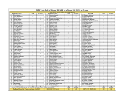 2021 Veto Poll of House Bill 688 As of June 18, 2021, at 5 P.M