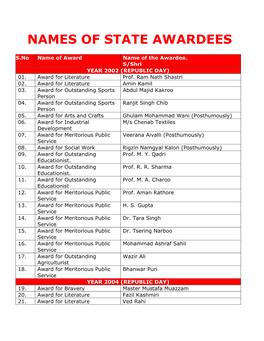 Names of State Awardees