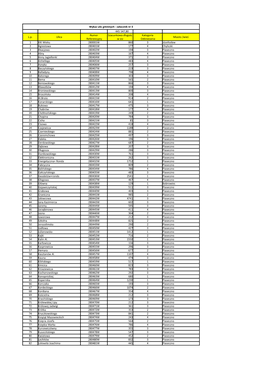 Wykaz Ulic Gminnych - Załacznik Nr 3 445 547,80 Numer Szacunkowa Długośc Kategoria L.P