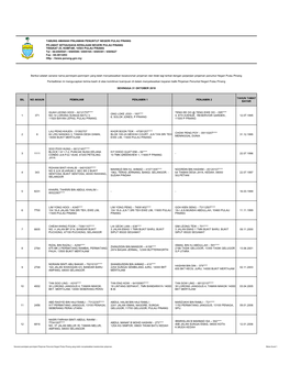 Tabung Amanah Pinjaman Penuntut Negeri Pulau