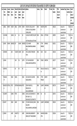 List of Unclaimed Dividend Transfer to IEPF of the FY 2009-10