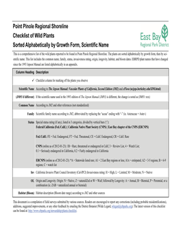 Point Pinole Regional Shoreline Checklist of Wild Plants Sorted Alphabetically by Growth Form, Scientific Name