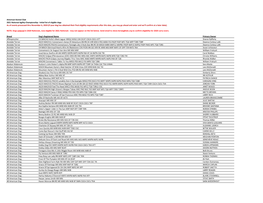 NAC 2021 Eligibles List Posted As of 12-21-2020