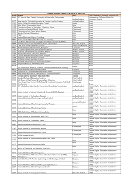 30080 IIIT Nuzvid, Rajiv Gandhi University of Knowledge