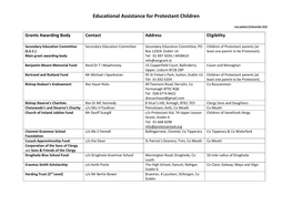 Educational Assistance for Protestant Children